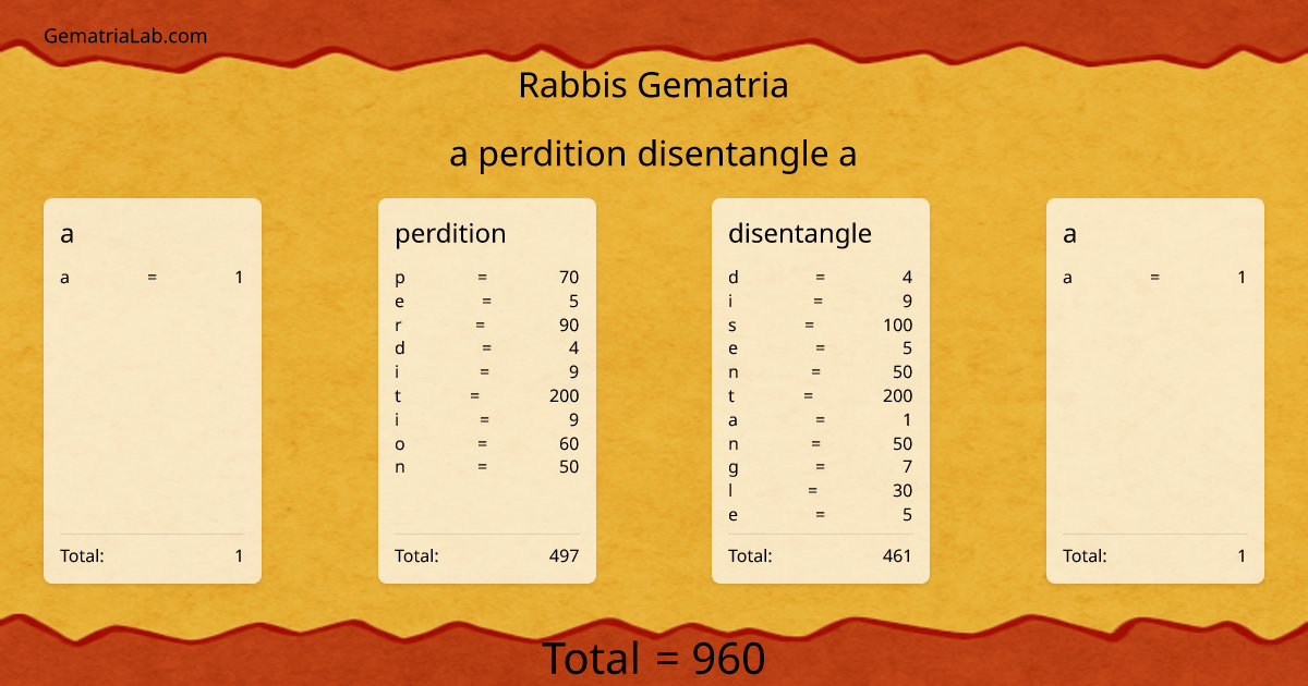 a perdition disentangle a in rabbis Gematria